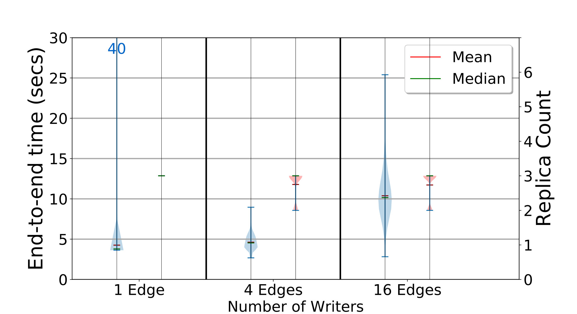 Figure 37