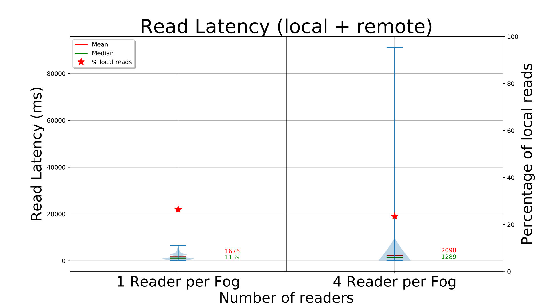 Figure 38