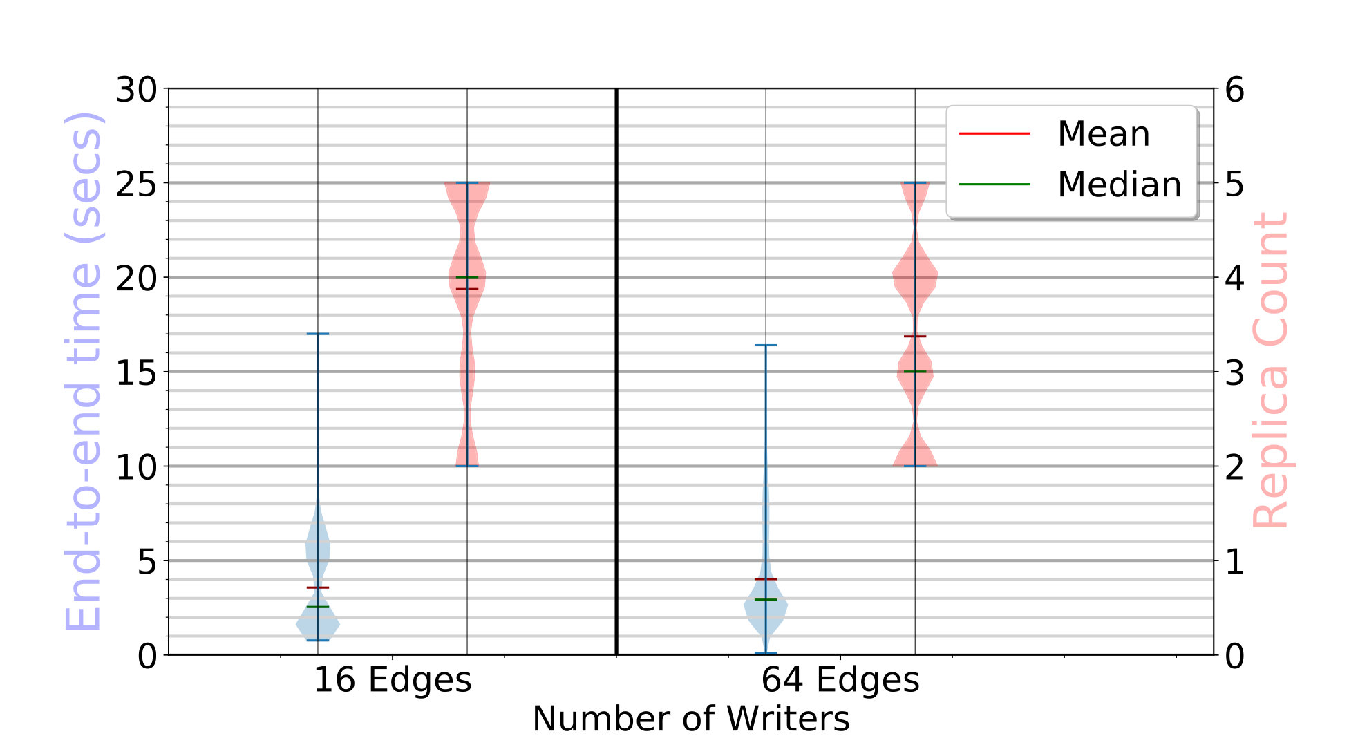 Figure 39