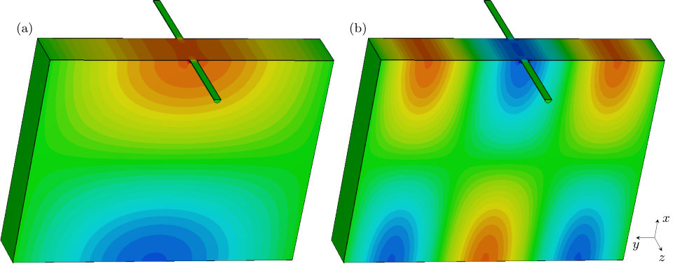 Figure 8