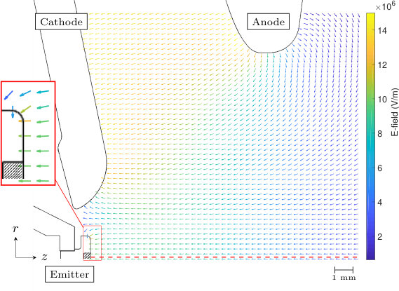 Figure 9