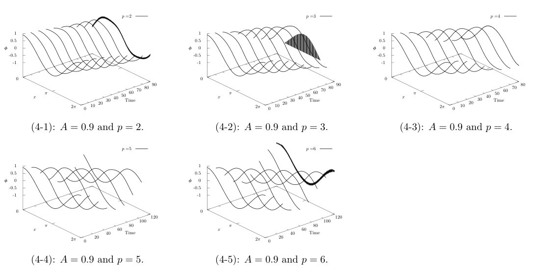Figure 0