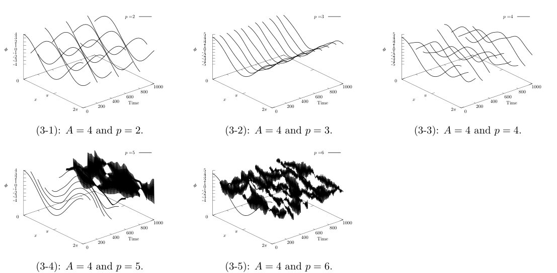 Figure 0