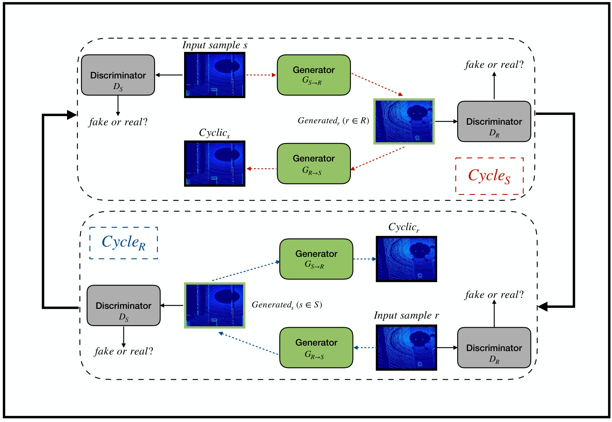 Figure 19
