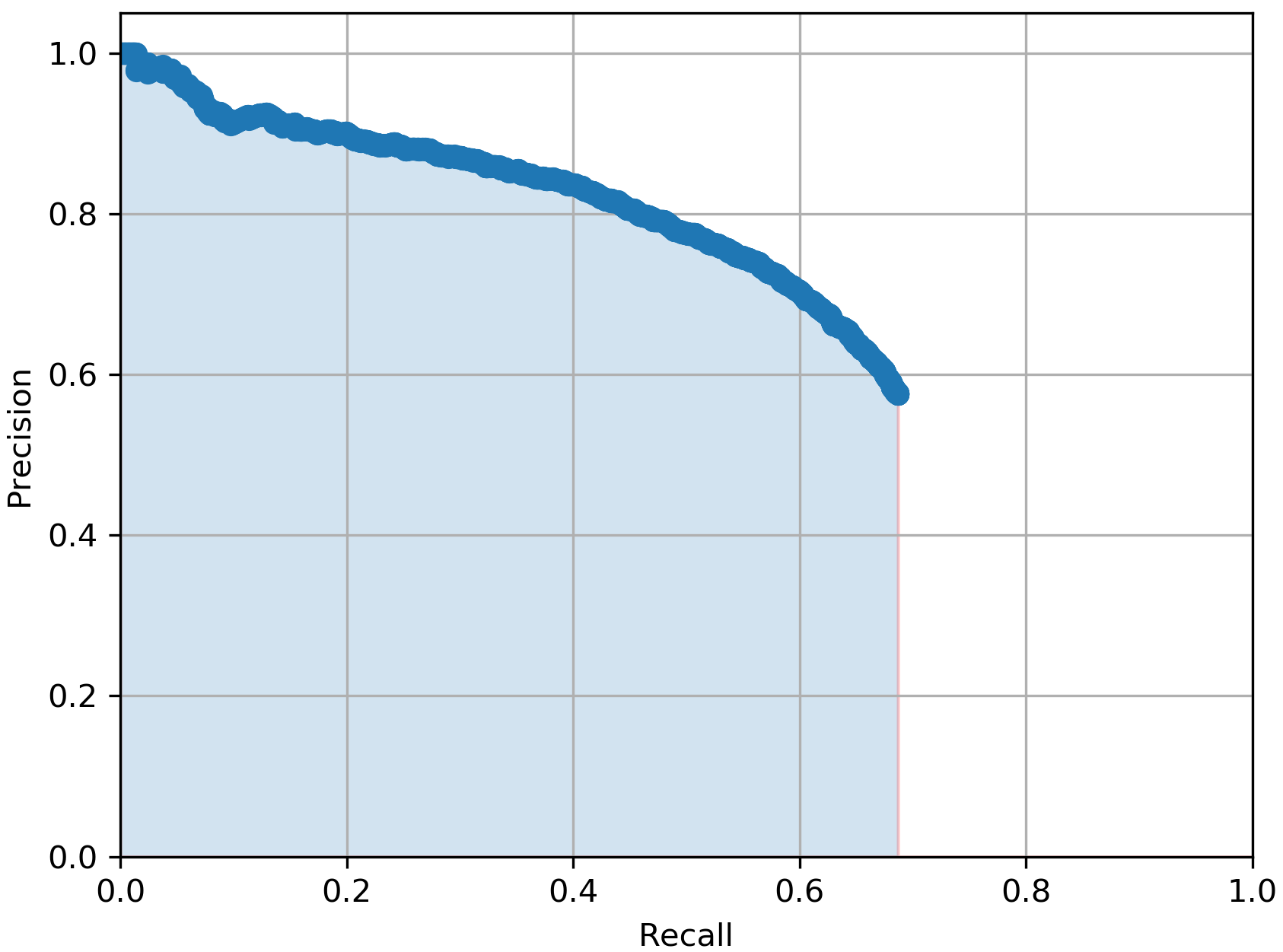 Figure 22