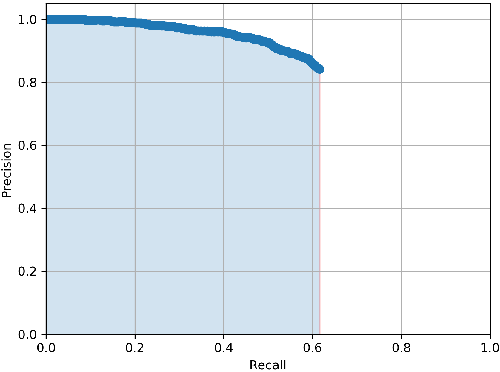Figure 24