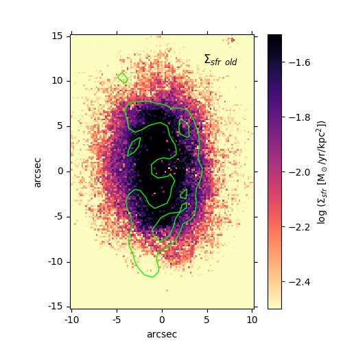 Figure 5