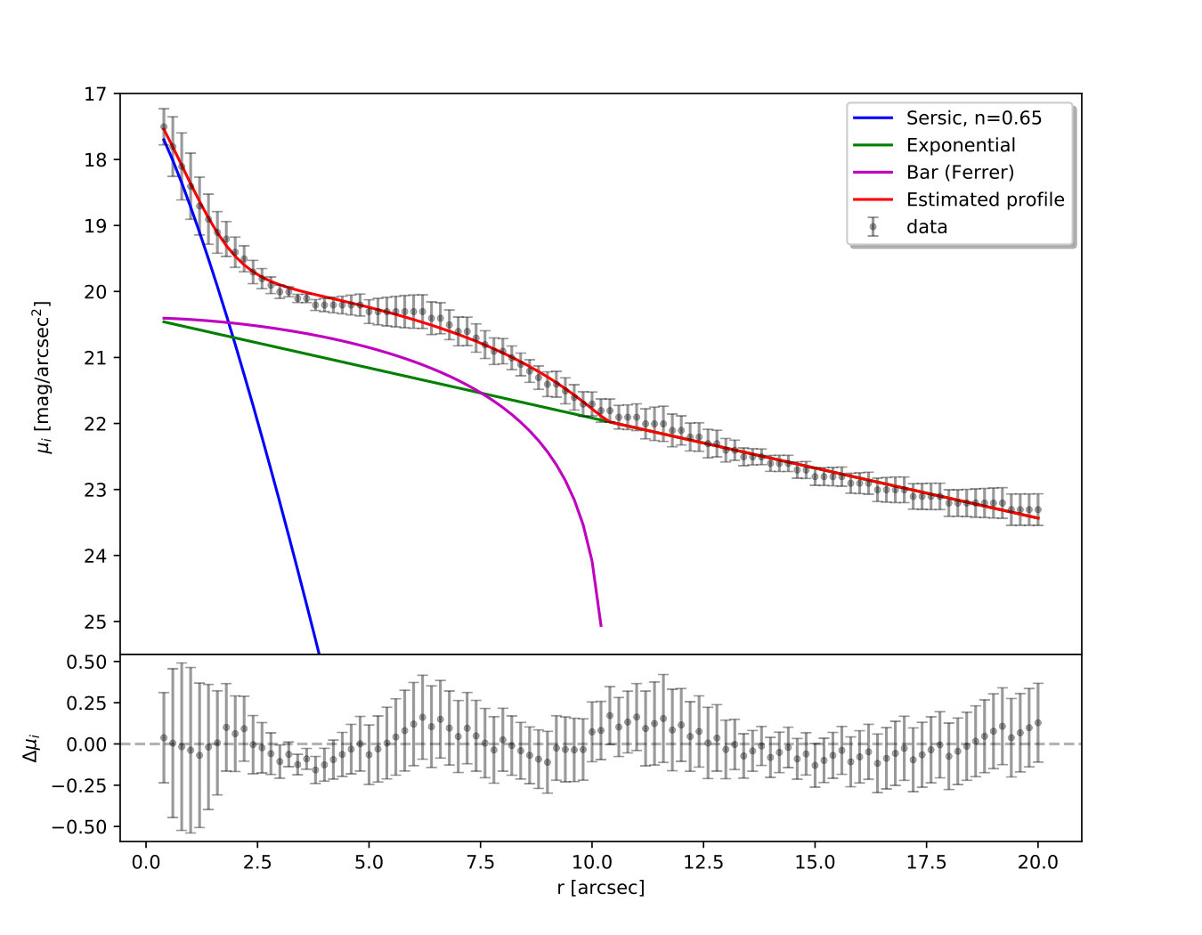Figure 12