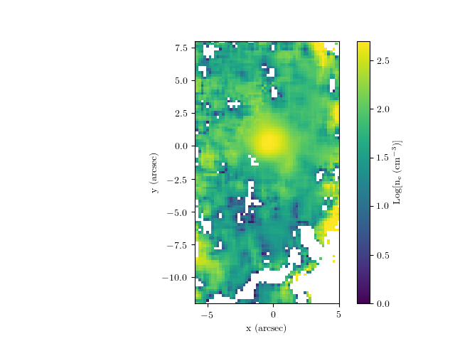 Figure 19
