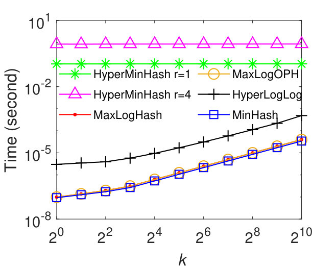 Figure 18