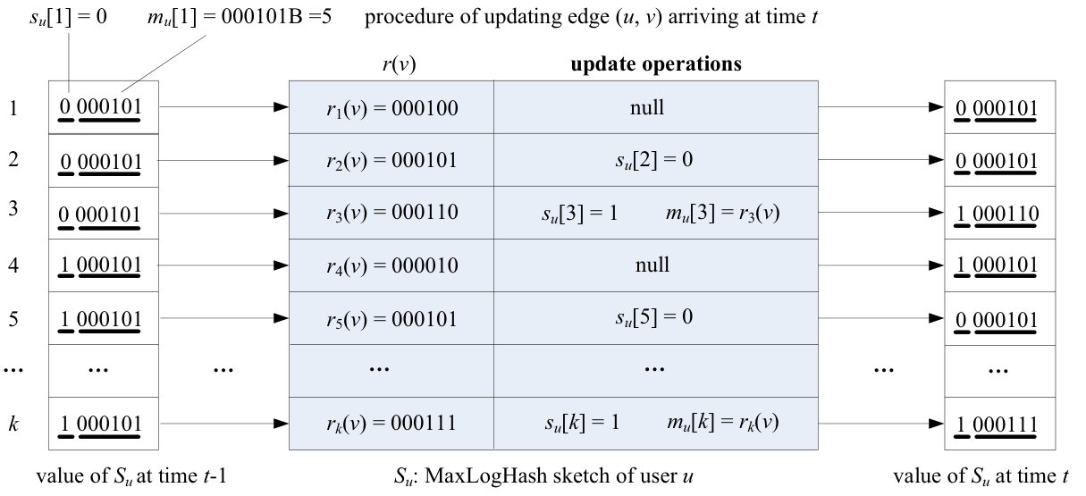Figure 19