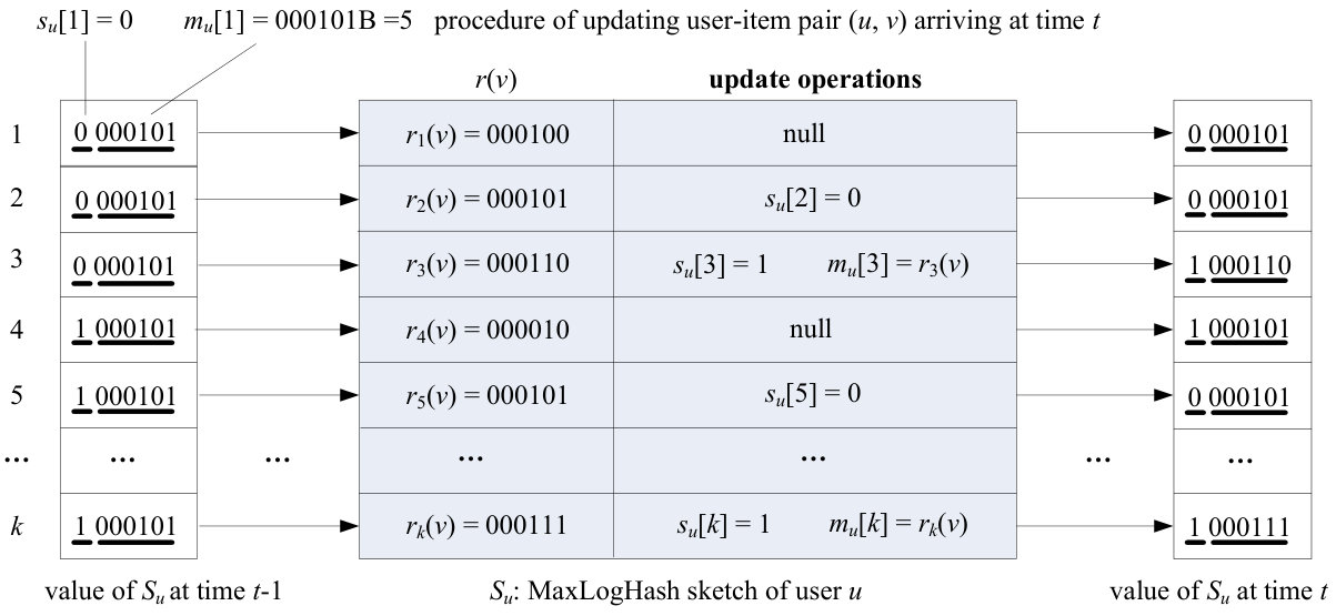 Figure 20