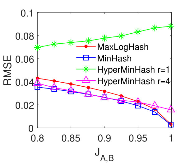 Figure 21