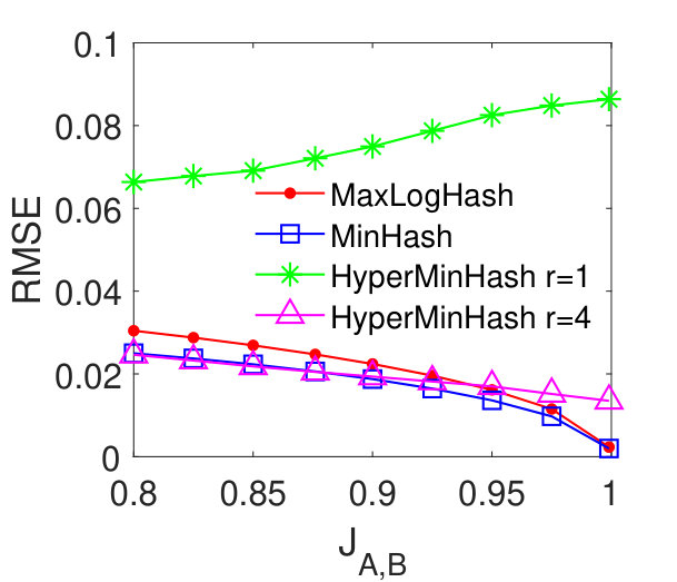 Figure 22