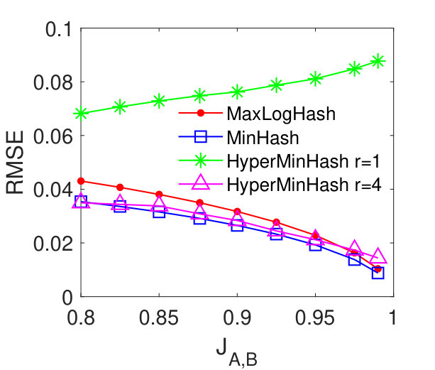 Figure 23