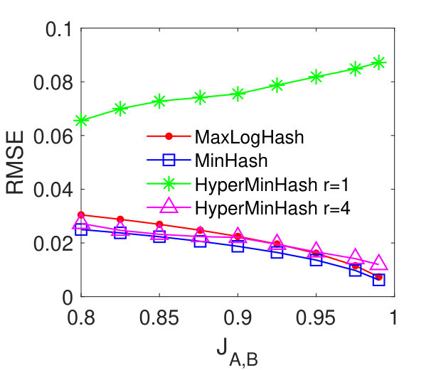 Figure 24