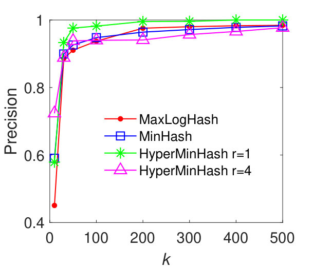 Figure 25