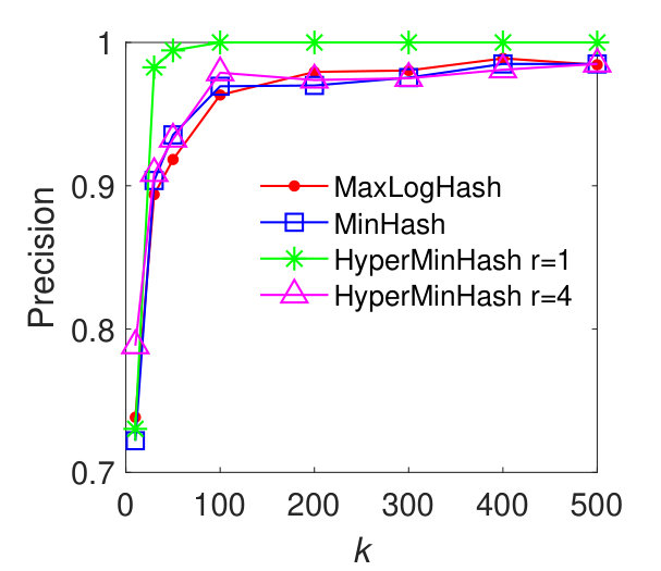 Figure 26