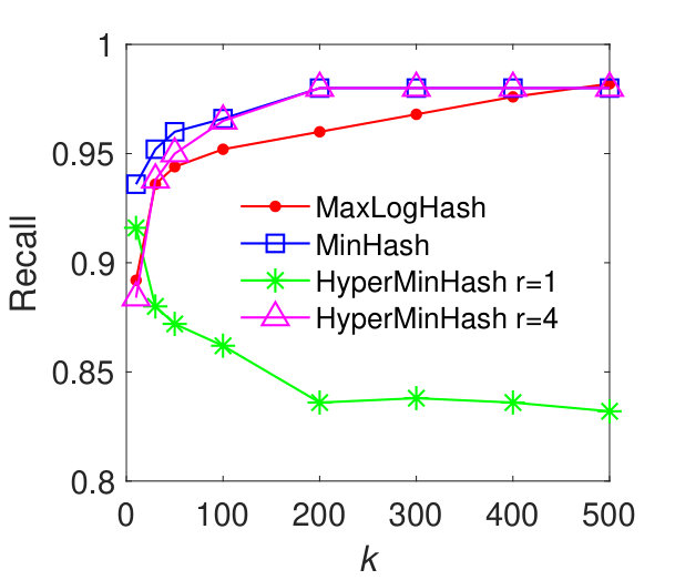 Figure 27