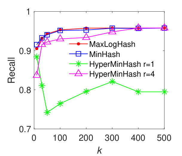Figure 28