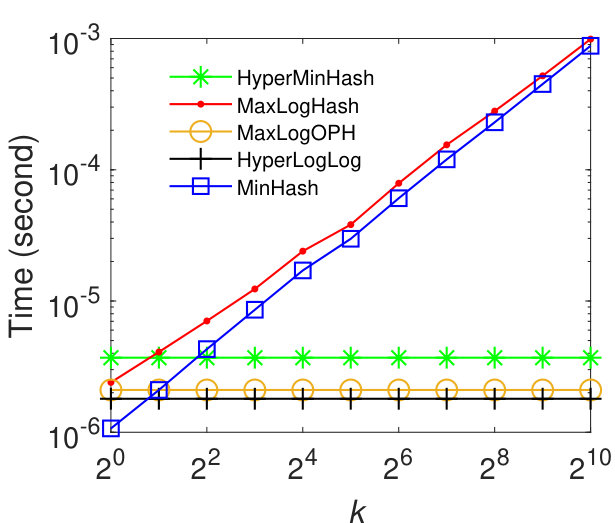 Figure 29