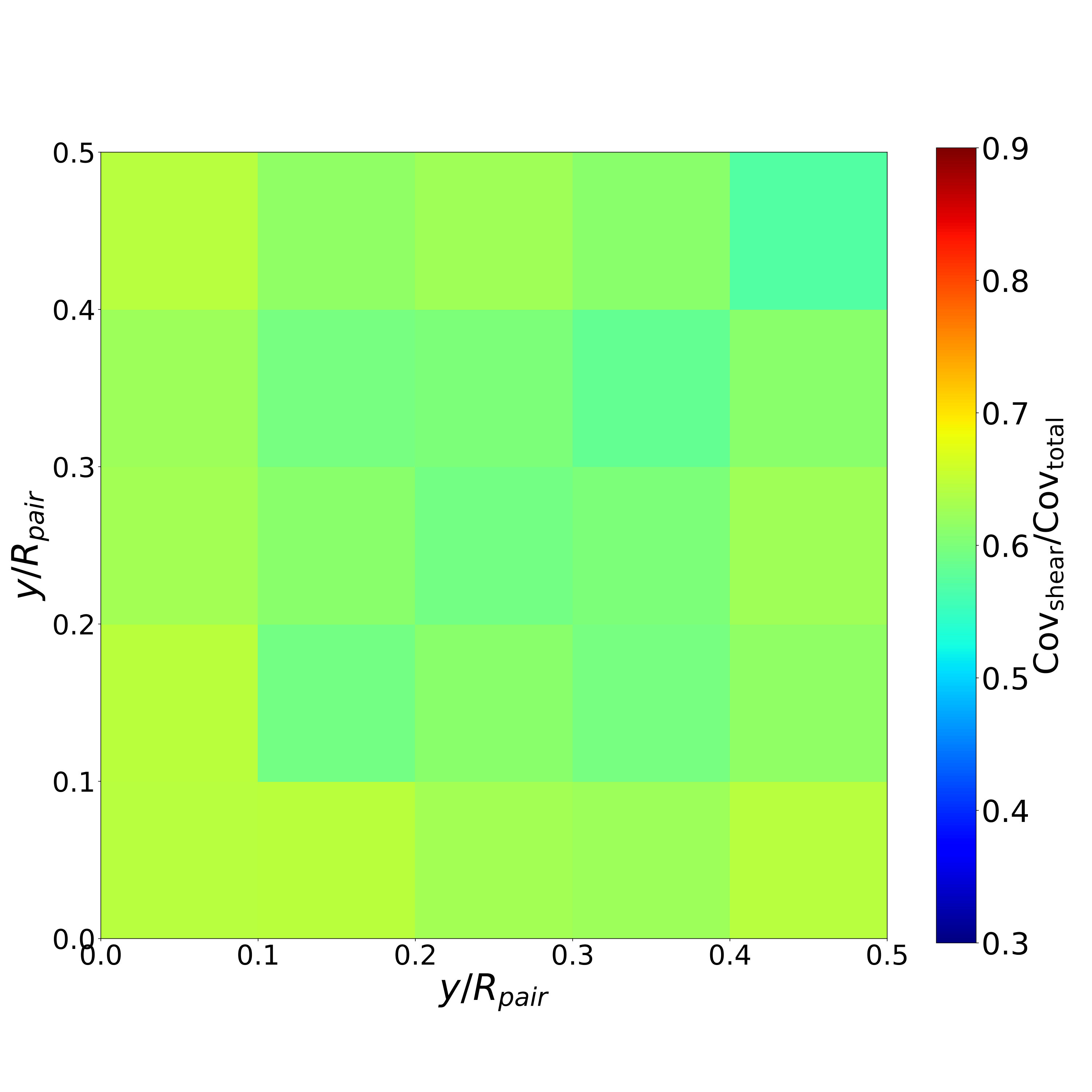 Figure 8