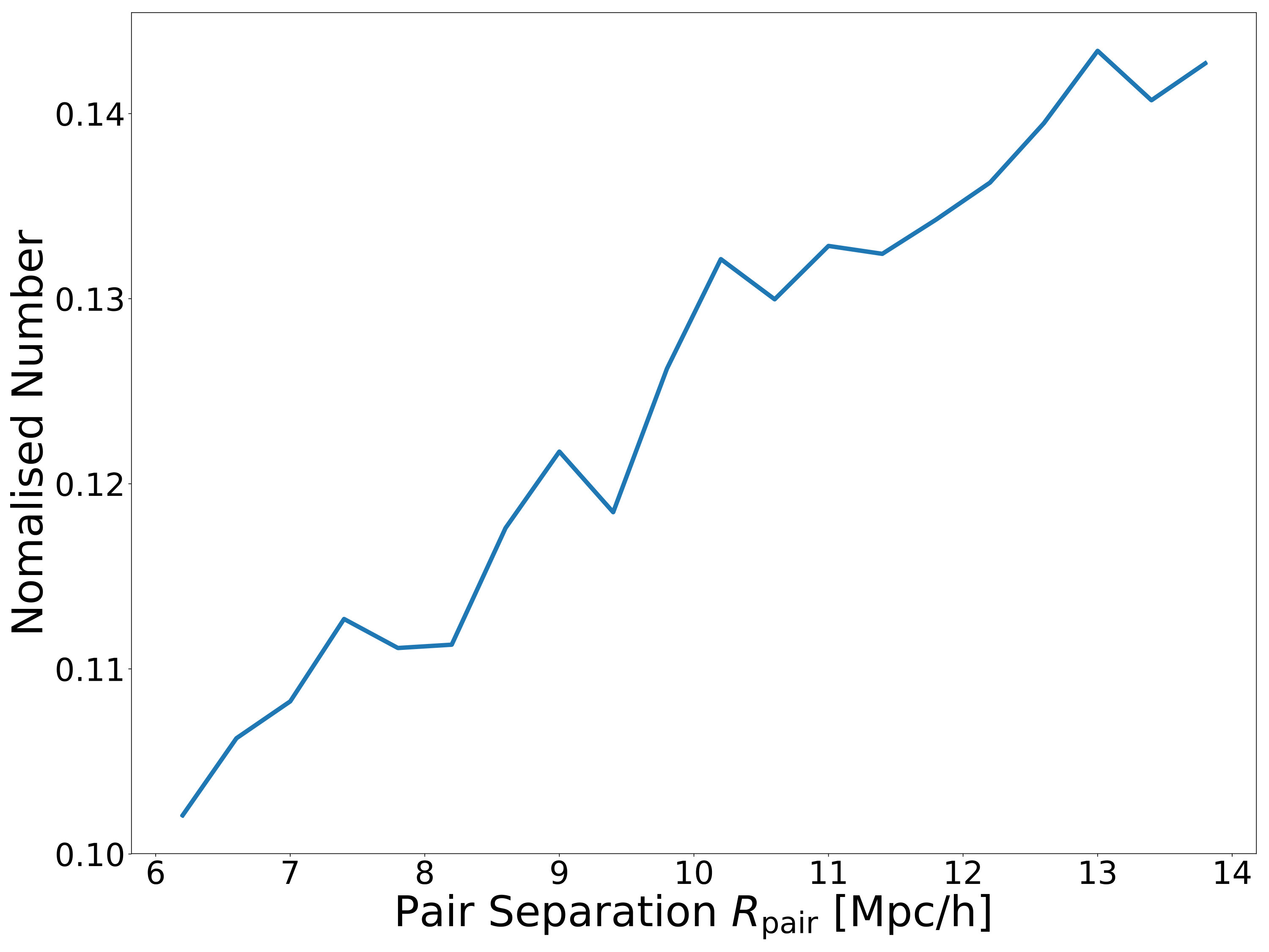 Figure 12