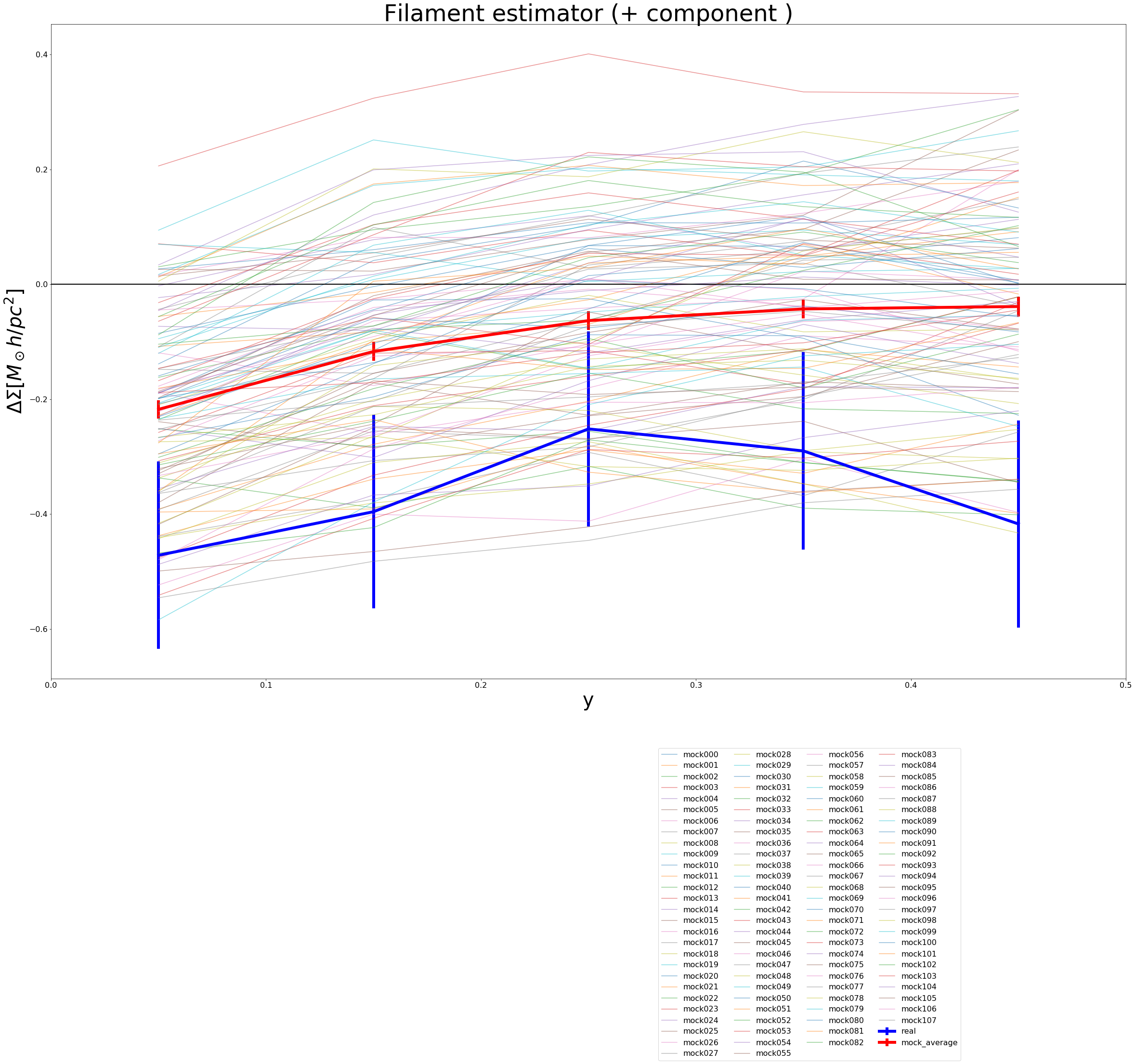 Figure 18