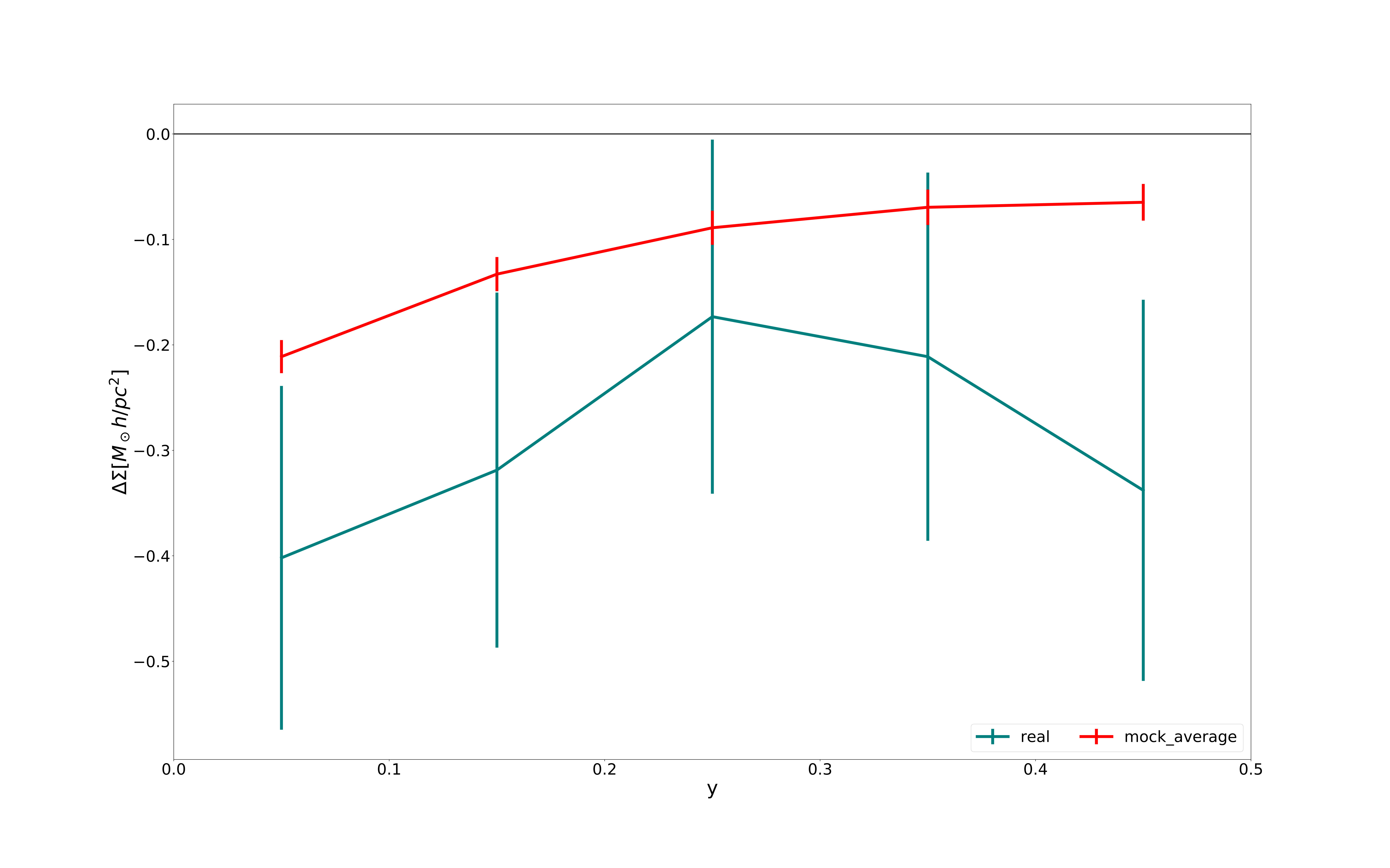 Figure 19