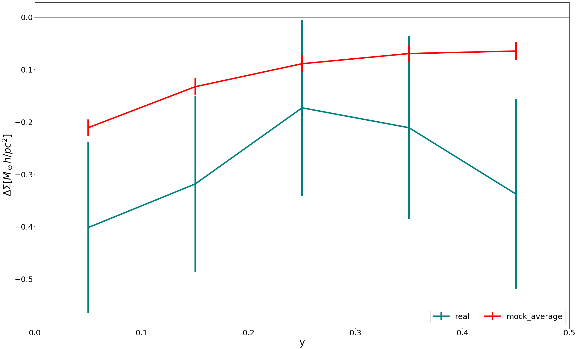 Figure 20