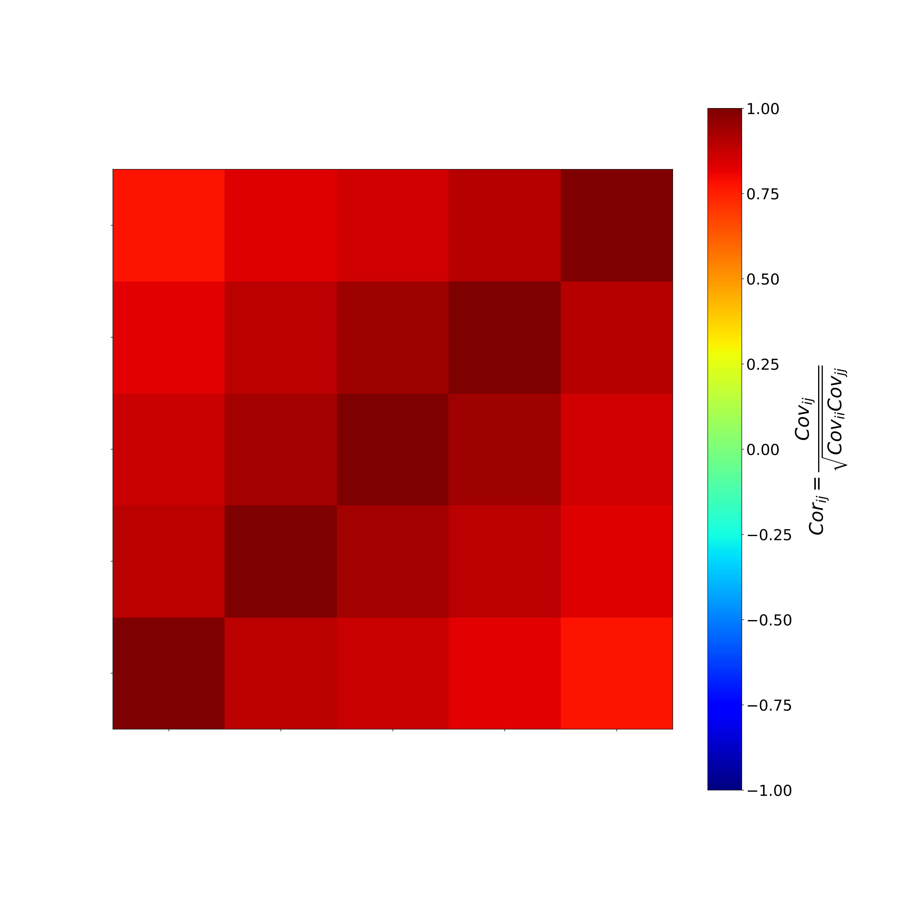 Figure 21