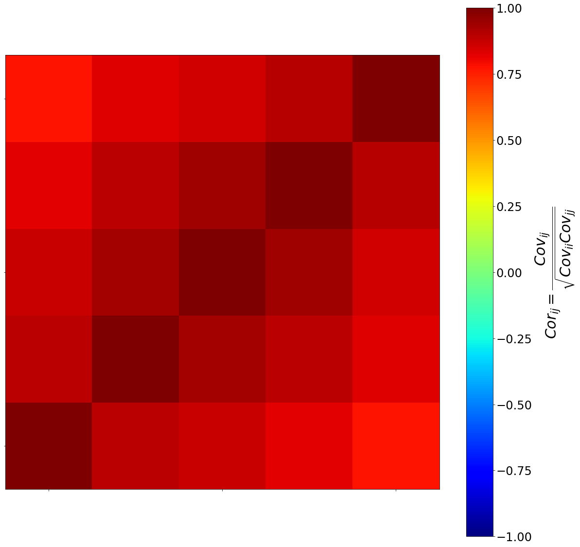Figure 22