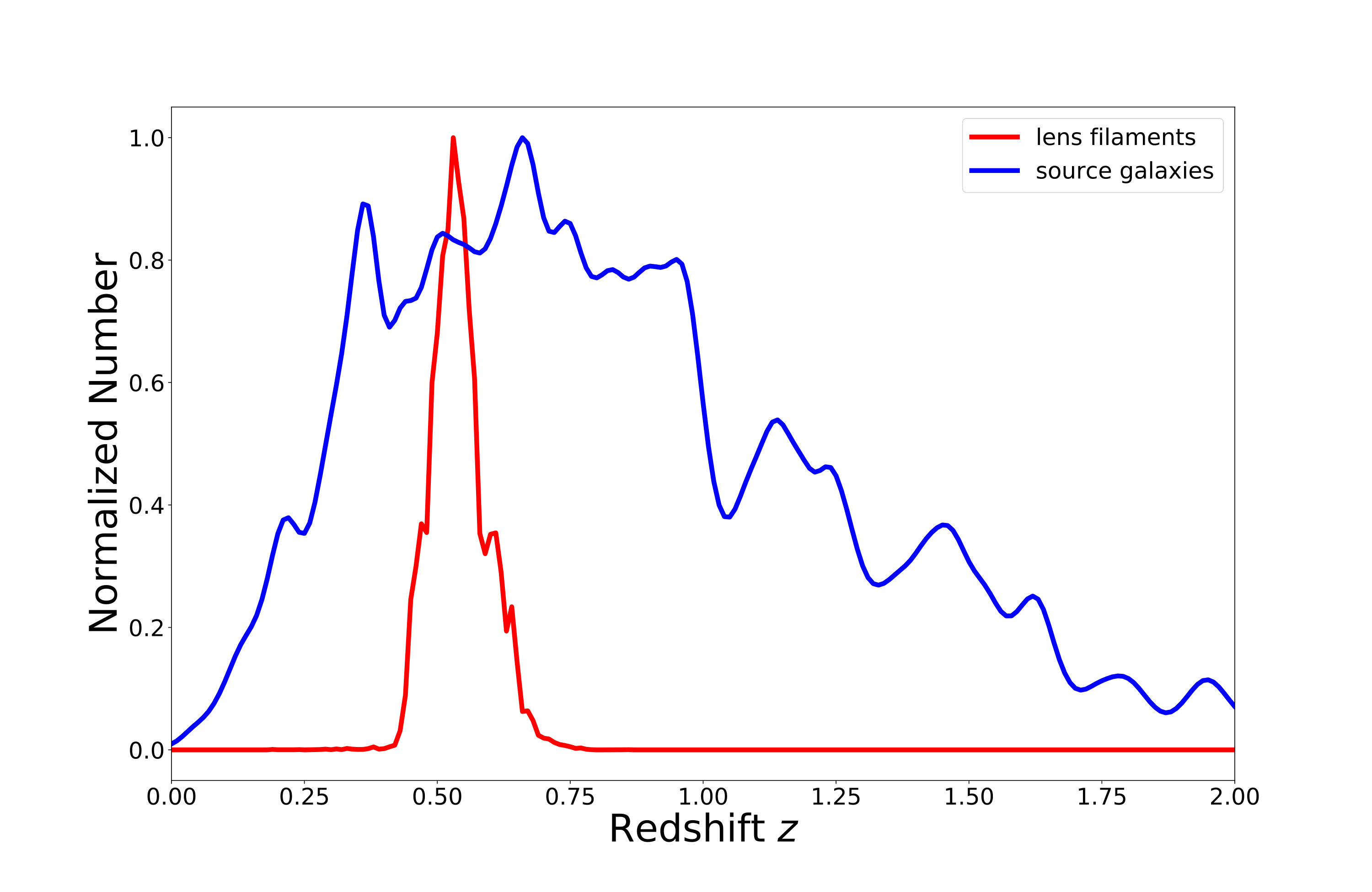 Figure 25