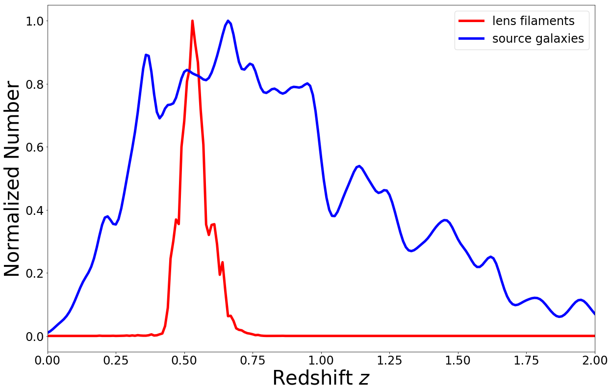 Figure 26