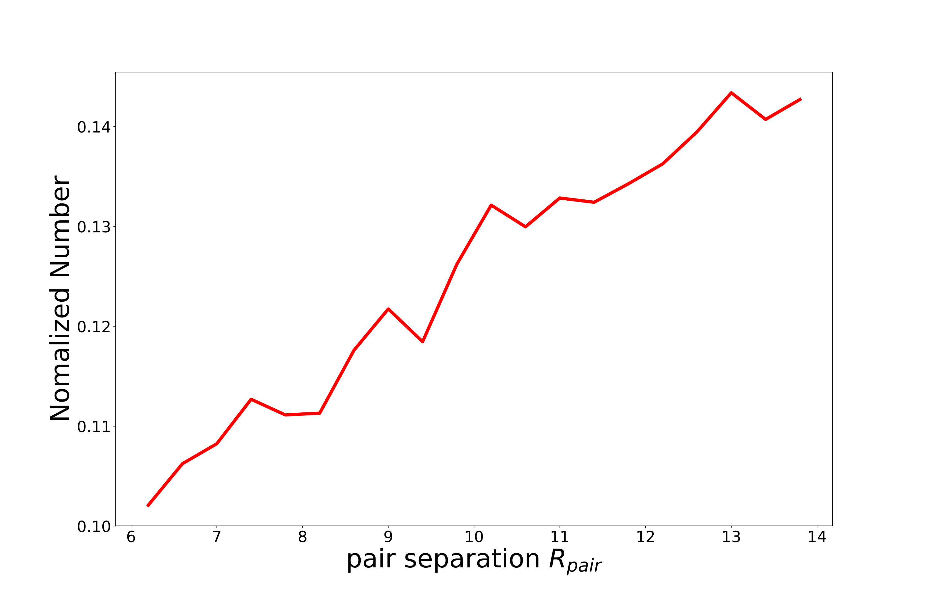 Figure 27