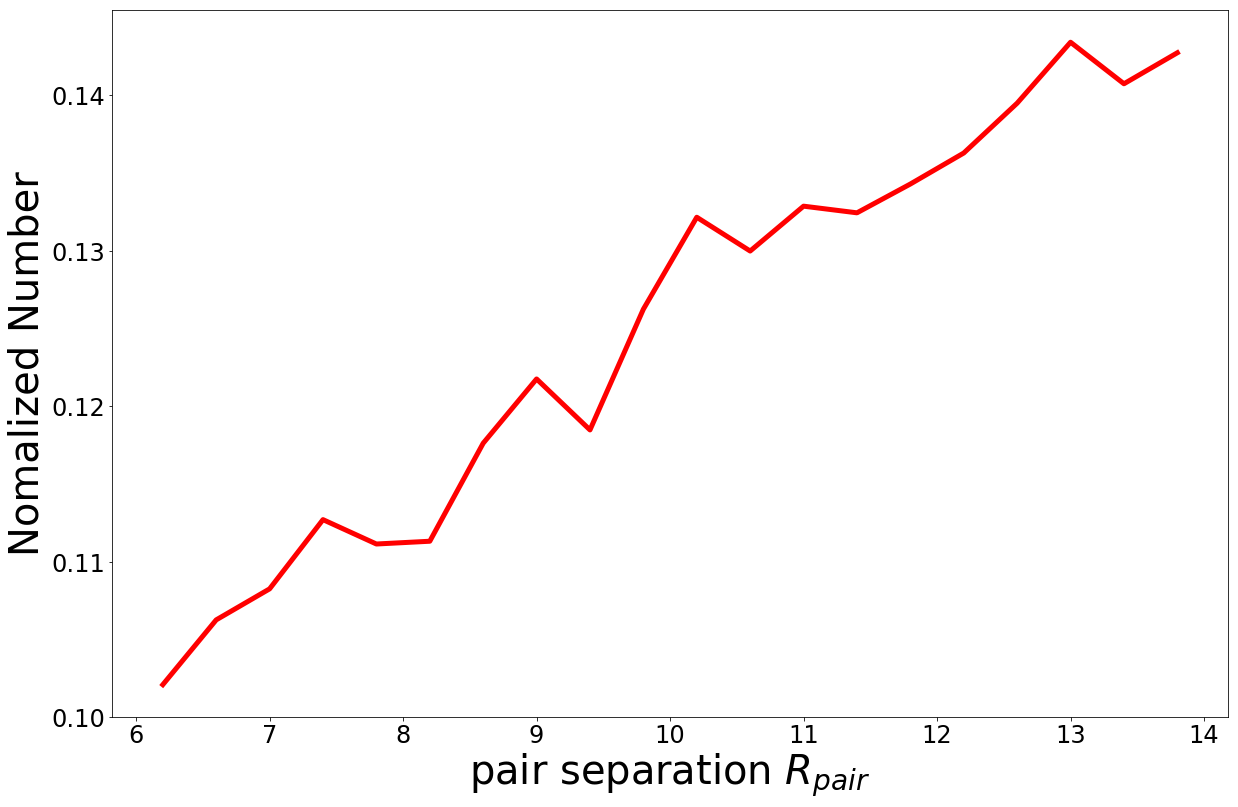 Figure 28