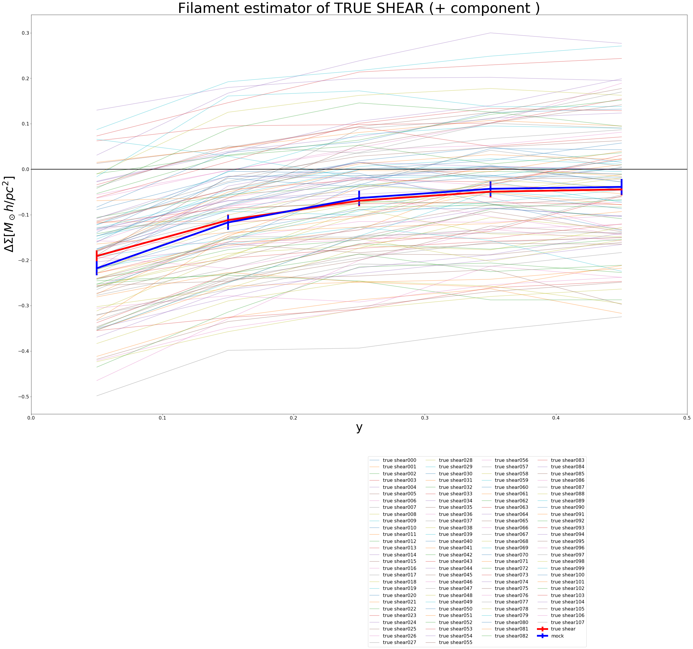 Figure 31