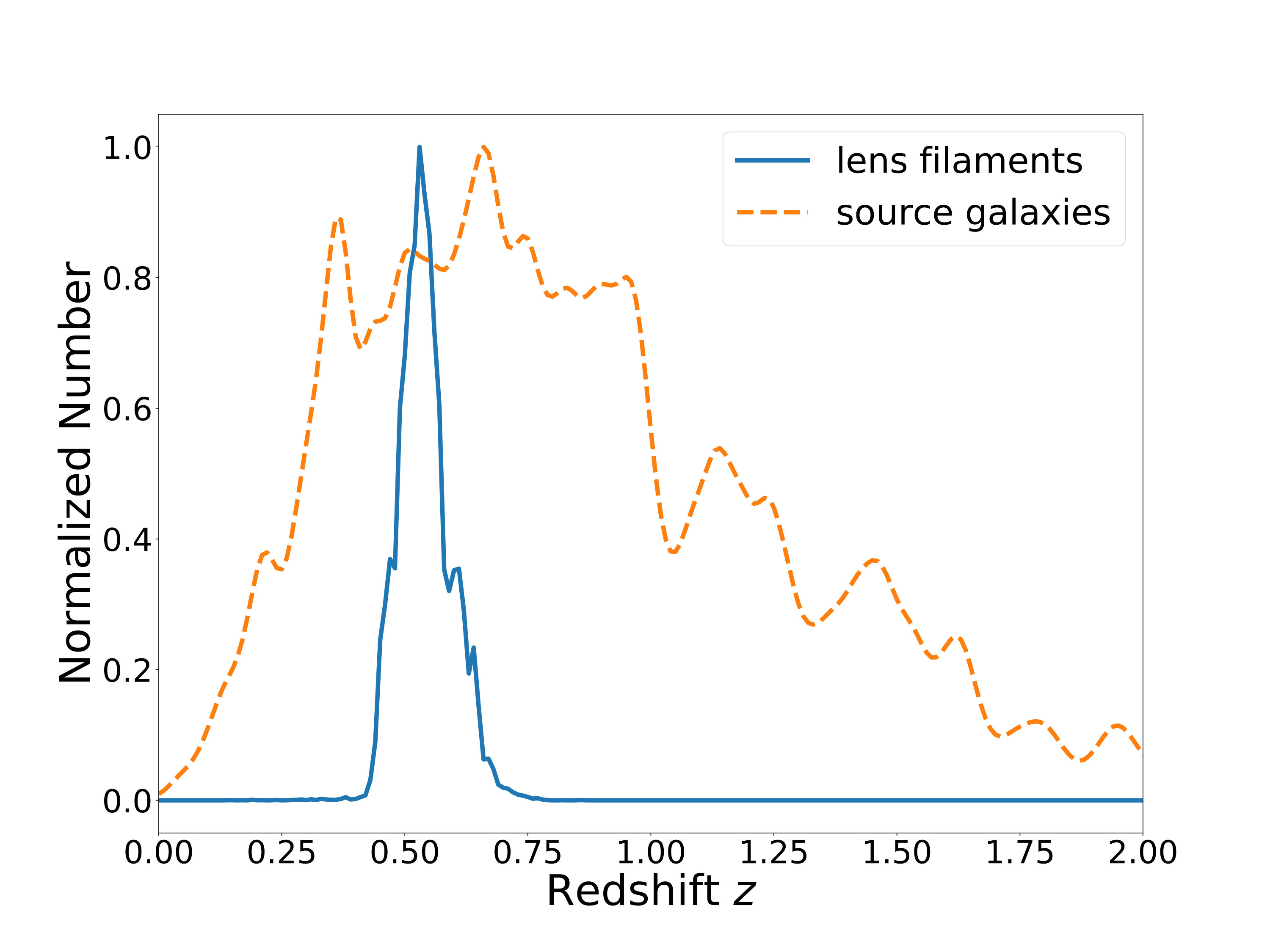 Figure 32
