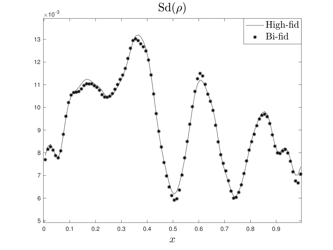 Figure 18