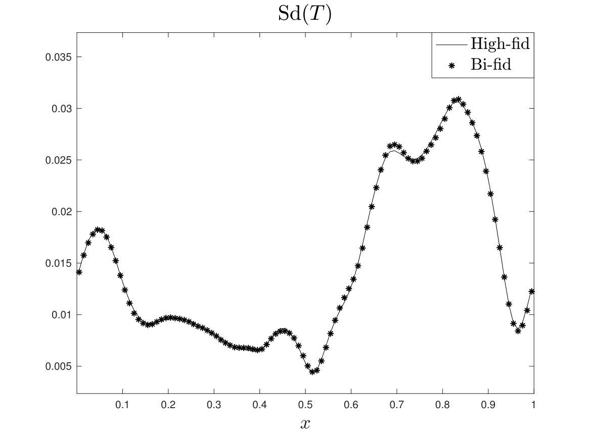 Figure 19