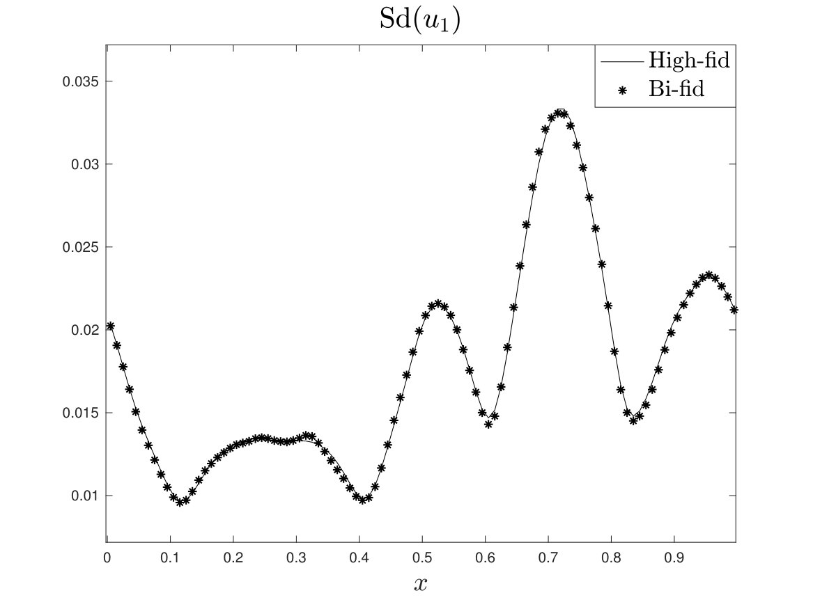 Figure 20