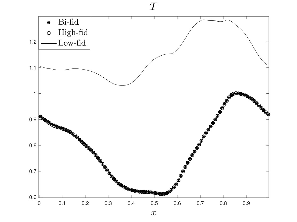 Figure 21