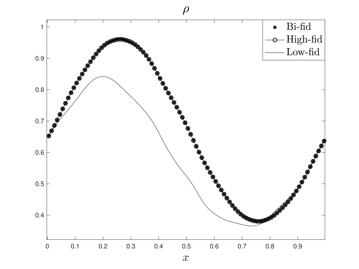 Figure 22
