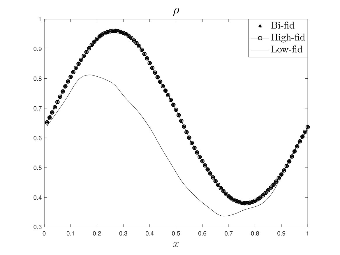Figure 23