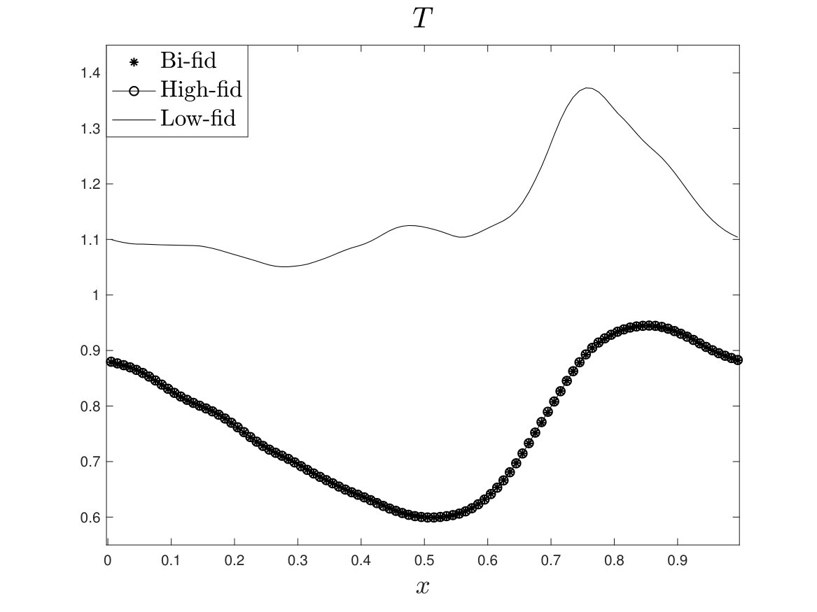 Figure 24