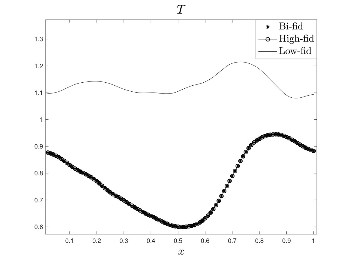Figure 25