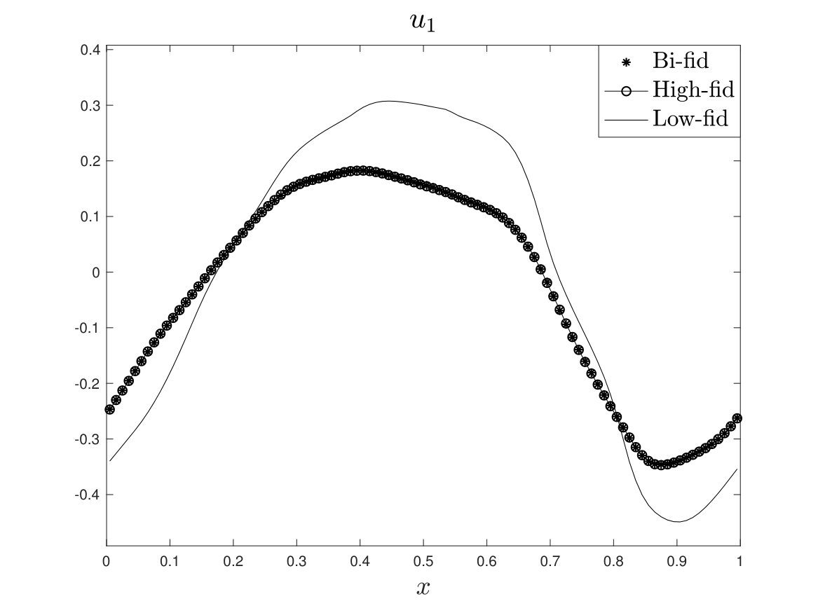 Figure 26