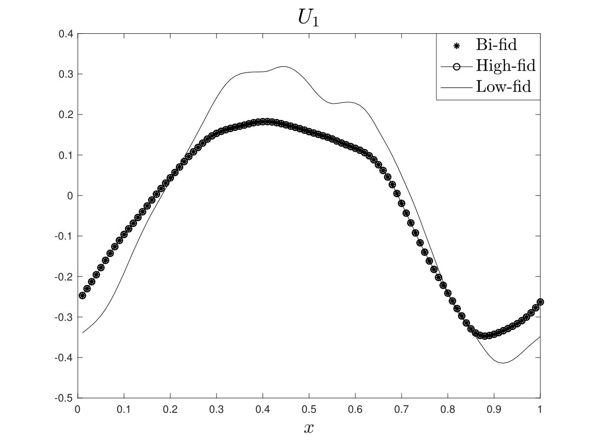 Figure 27