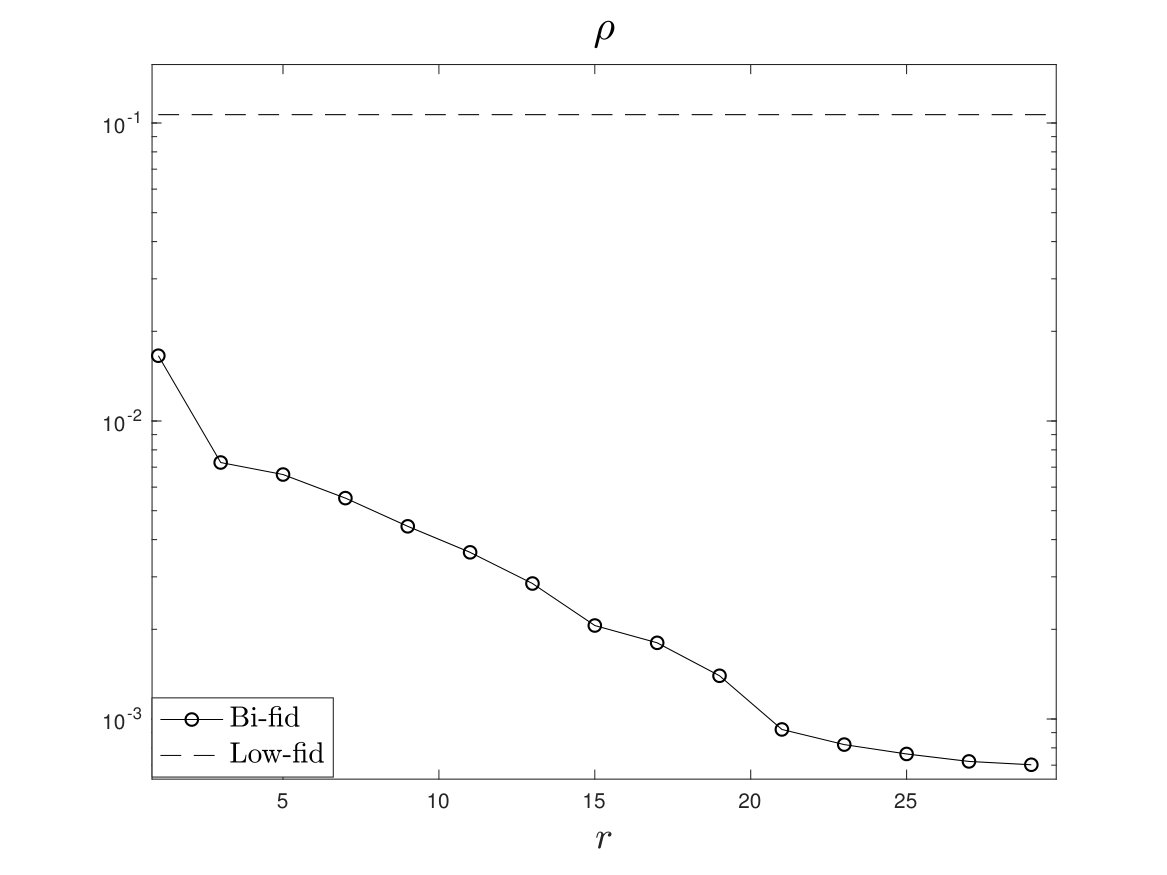 Figure 28