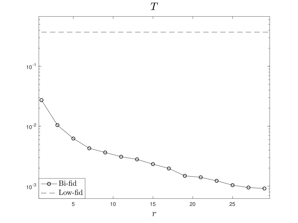Figure 29